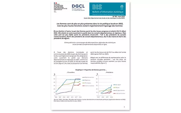 les femmes sont de plus en plus présentes dans la vie politique locale en 2022, mais les plus hautes fonctions restent majoritairement l’apanage des hommes
